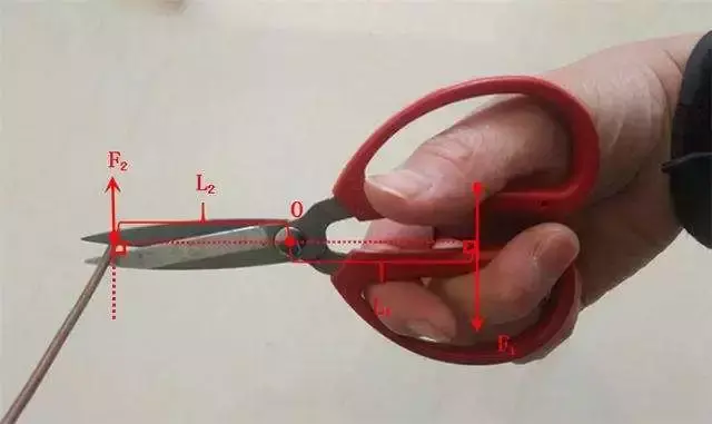 指甲刀三个杠杆示意图（指甲钳的杠杆原理）