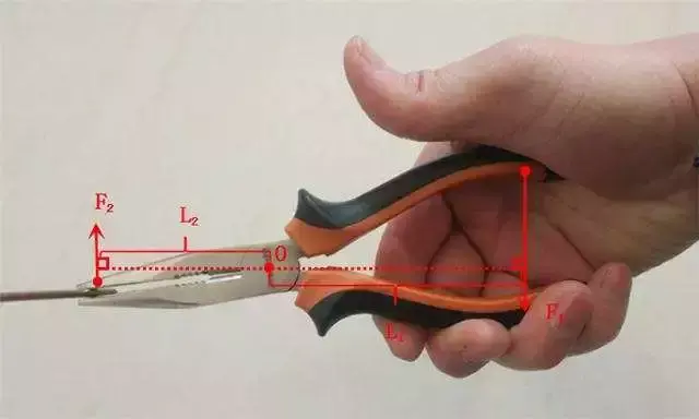 指甲刀三个杠杆示意图（指甲钳的杠杆原理）
