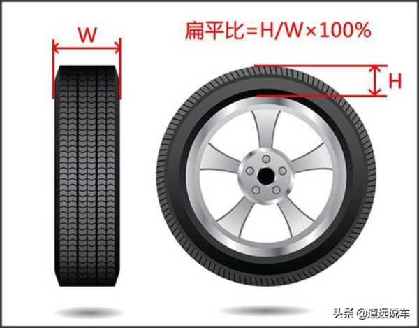 如何认识轮胎上的参数?如何分辨轮胎的型号