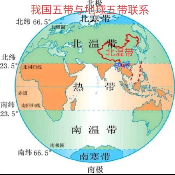 地球的五带是温度带吗?中国五带的划分示意图