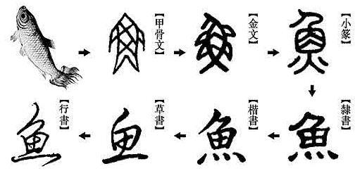 汉字的意义和影响,汉字的价值和重要意义