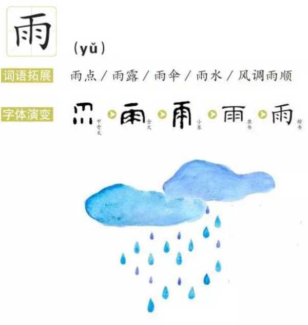 雨水节气的特点和风俗,关于雨水节气古诗词