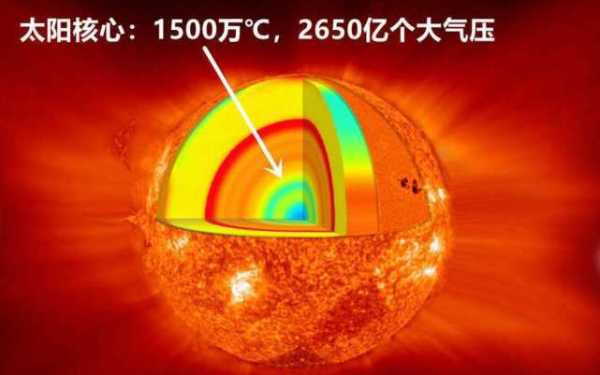 太阳死亡会有新太阳吗?太阳的温度到底有多高