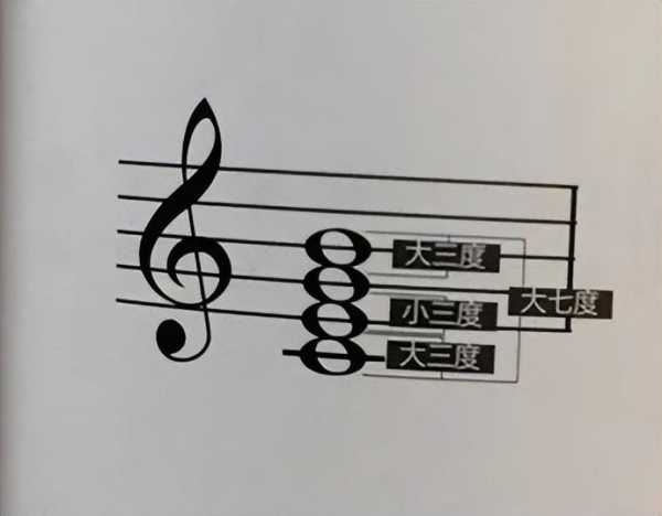 各个和弦的根音是什么?各和弦的根音对照表