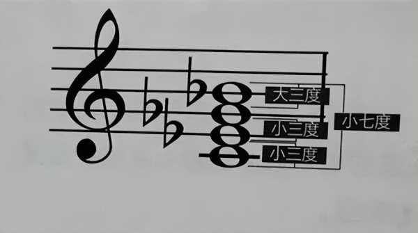 各个和弦的根音是什么?各和弦的根音对照表