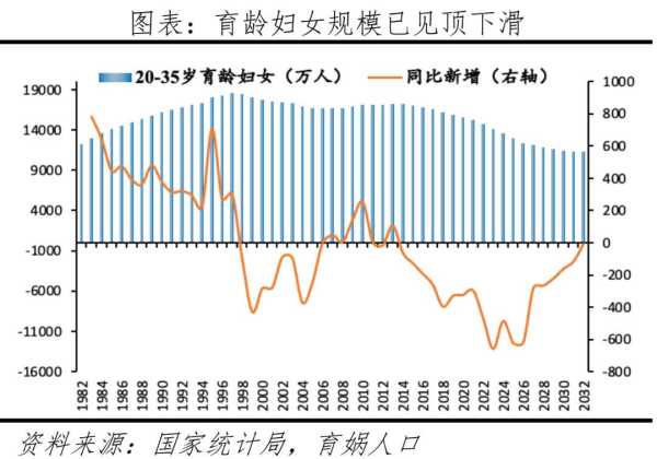 中国哪个省生育率最高?全国生育率最低的地方