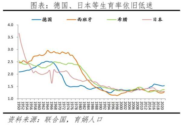 中国哪个省生育率最高?全国生育率最低的地方