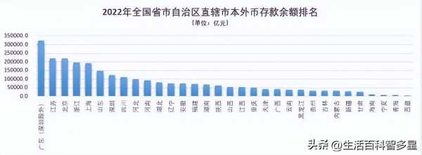 北京市人均存款是多少?北京人均存款已接近27万元