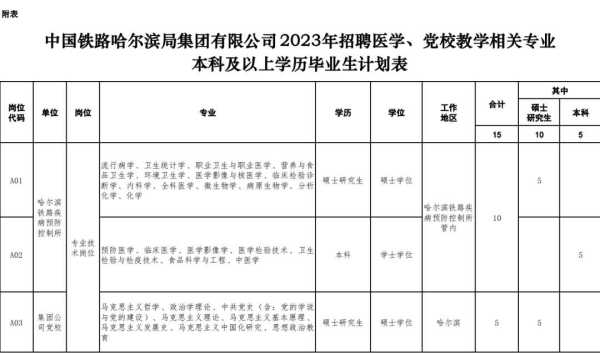 铁路招收人员条件要求,2023年铁路局招聘信息