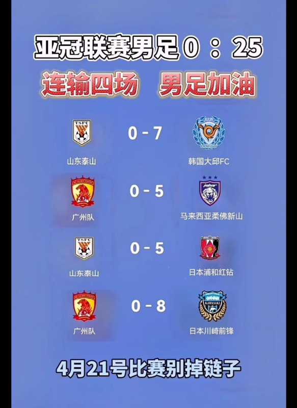中国男足0-25输给了谁?中国男足世界排名