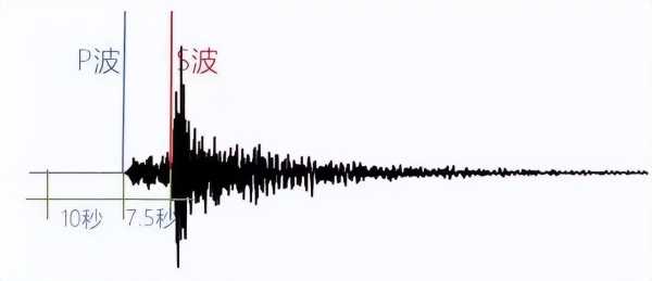 手机地震预警功能怎么开?如何开启地震预警