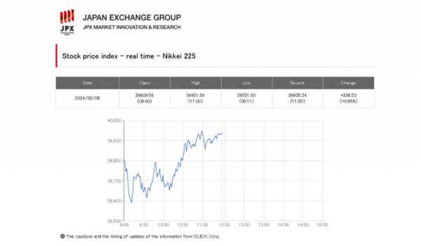 日本股市疯涨 散户排队离场